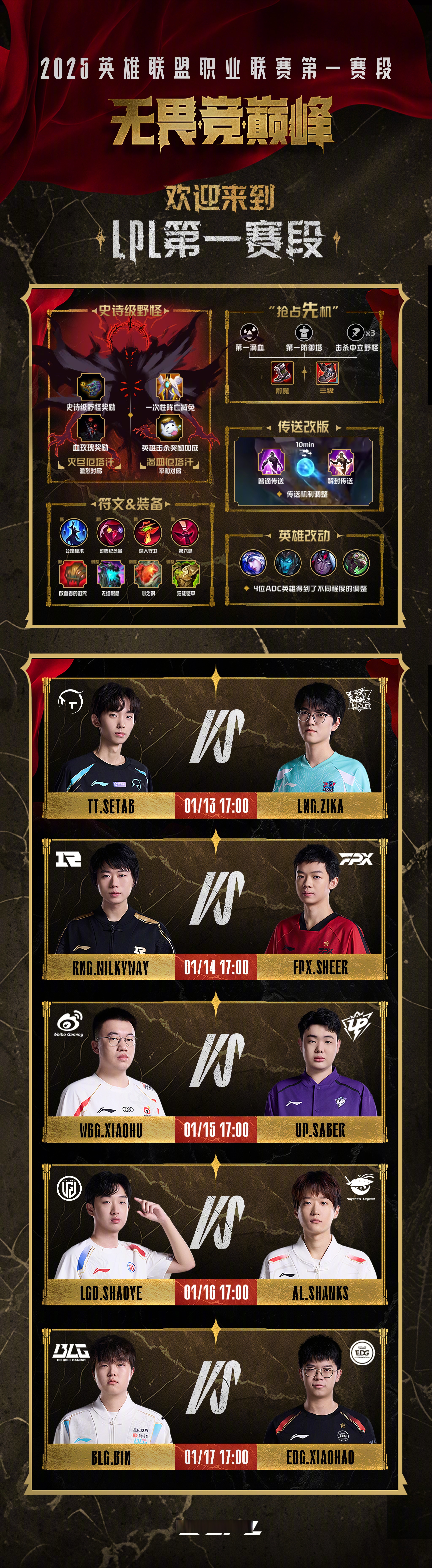 FNC险胜RNG,Jankos开启传奇时刻八强赛3:2(上海) FNC险胜RNG,Jankos开启传奇时刻八强赛3:2(上海)